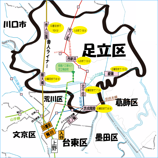 足立区主要駅からのアクセス方法