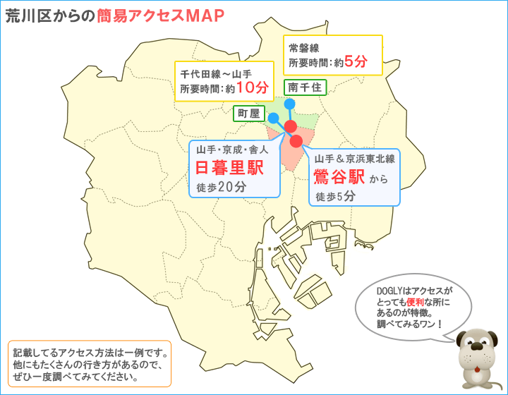 荒川区主要駅からのアクセスＭＡＰ