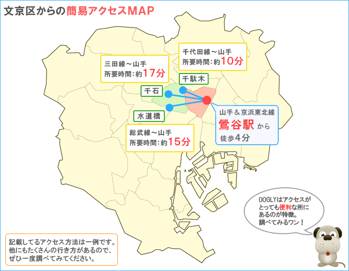 文京区主要駅からのアクセス