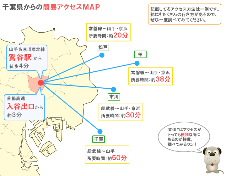 千葉県主要駅からのアクセス方法