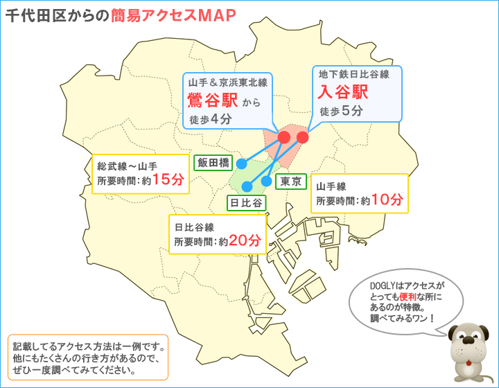 千代田区主要駅からのアクセス