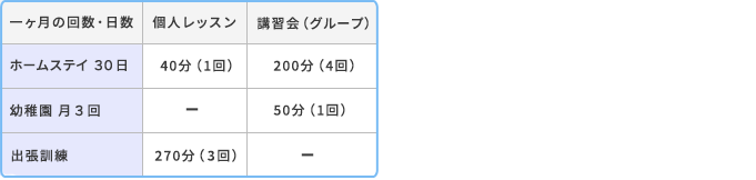 各コースの一ヶ月の回数・日数比較表