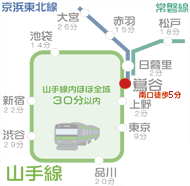 電車での行き方