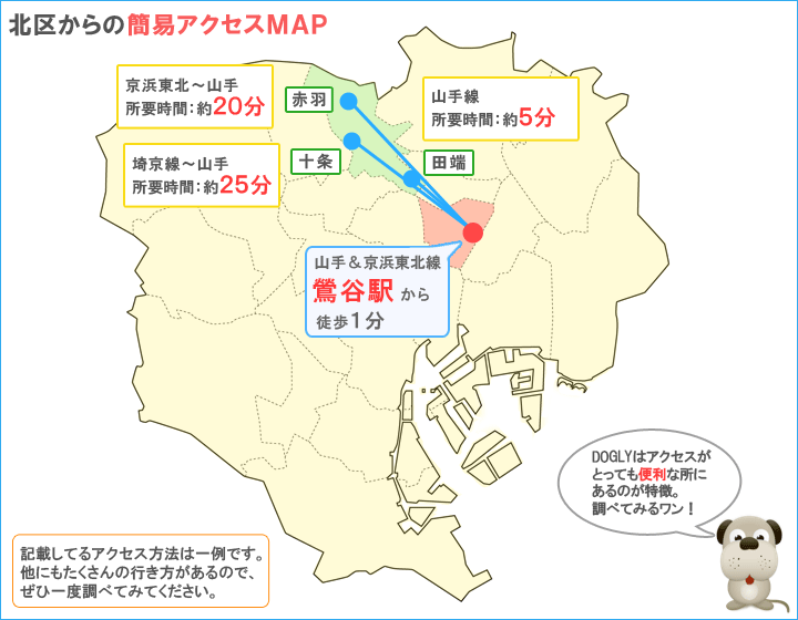 北区主要駅からのアクセスマップ