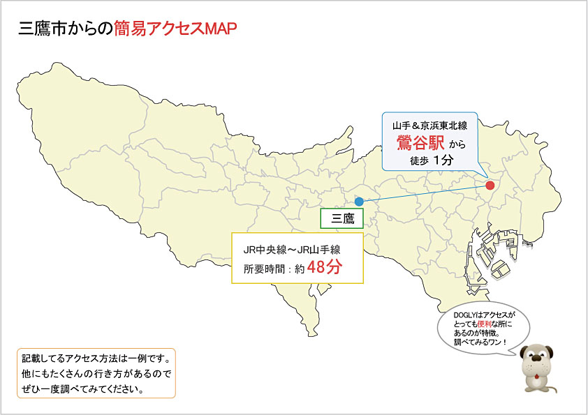 三鷹市主要駅からのアクセスマップ