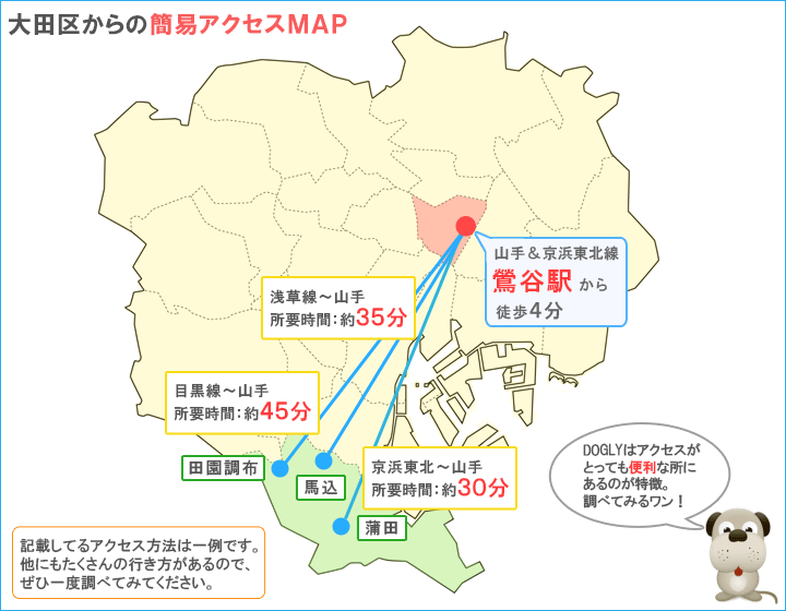 大田区から電車でのアクセス方法