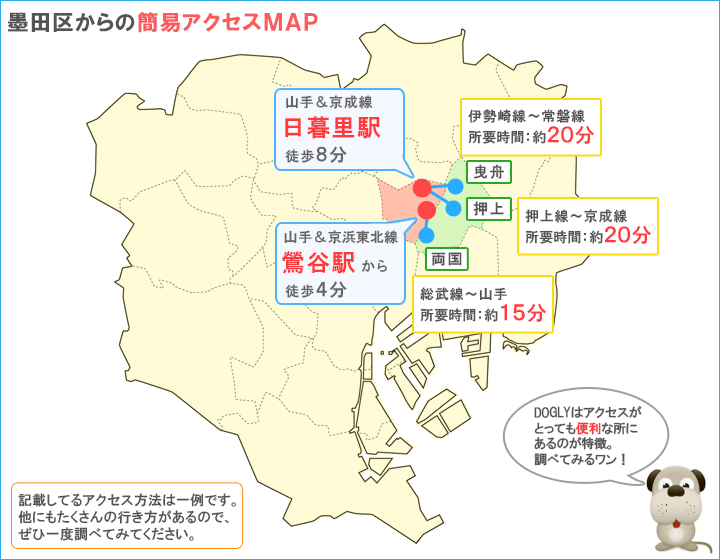 墨田区主要駅からのアクセス